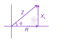 NEET 2023 Physics, Alternating Current — solution figure