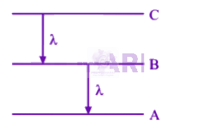 NEET 2005 Physics, Atomic Physics — solution figure