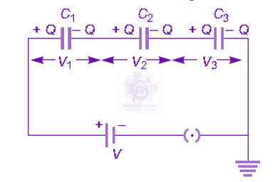 NEET 2009 Physics, Capacitance — solution figure
