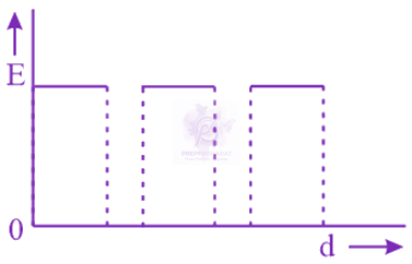 NEET 2014 Physics, Capacitance — option D figure