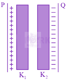 NEET 2014 Physics, Capacitance — question figure