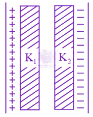 NEET 2014 Physics, Capacitance — solution figure 1