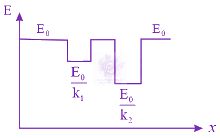 NEET 2014 Physics, Capacitance — solution figure 2