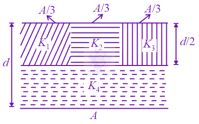 NEET 2016 Physics, Capacitance — question figure