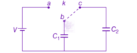 NEET 2019 Physics, Capacitance — solution figure 2