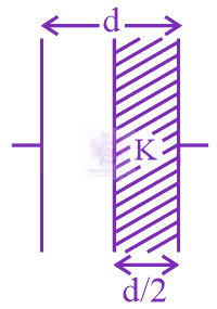 NEET 2020 Physics, Capacitance — question figure