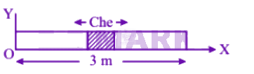 NEET 2002 Physics, Center of Mass Momentum and Collision — solution figure