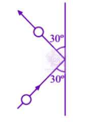 NEET 2006 Physics, Center of Mass Momentum and Collision — question figure