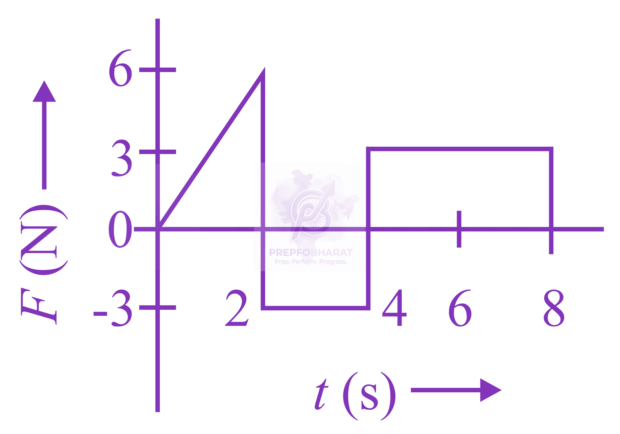 NEET 2014 Physics, Center of Mass Momentum and Collision — question figure