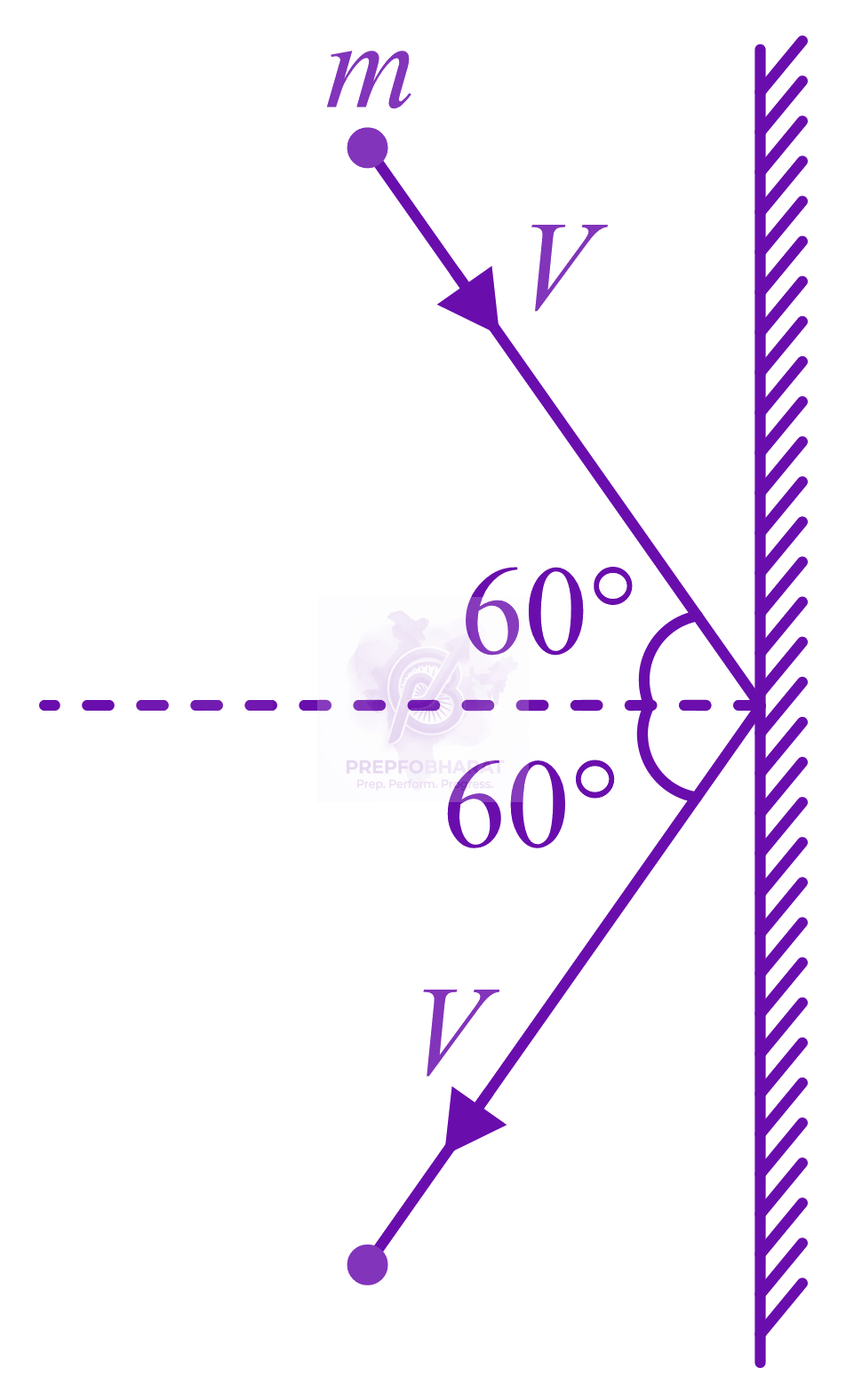 NEET 2016 Physics, Center of Mass Momentum and Collision — question figure