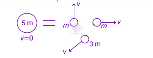 NEET 2019 Physics, Center of Mass Momentum and Collision — solution figure