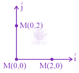 NEET 2020 Physics, Center of Mass Momentum and Collision — solution figure