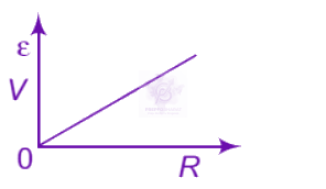 NEET 2012 Physics, Current Electricity — option D figure