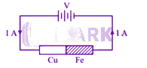 NEET 2013 Physics, Current Electricity — solution figure