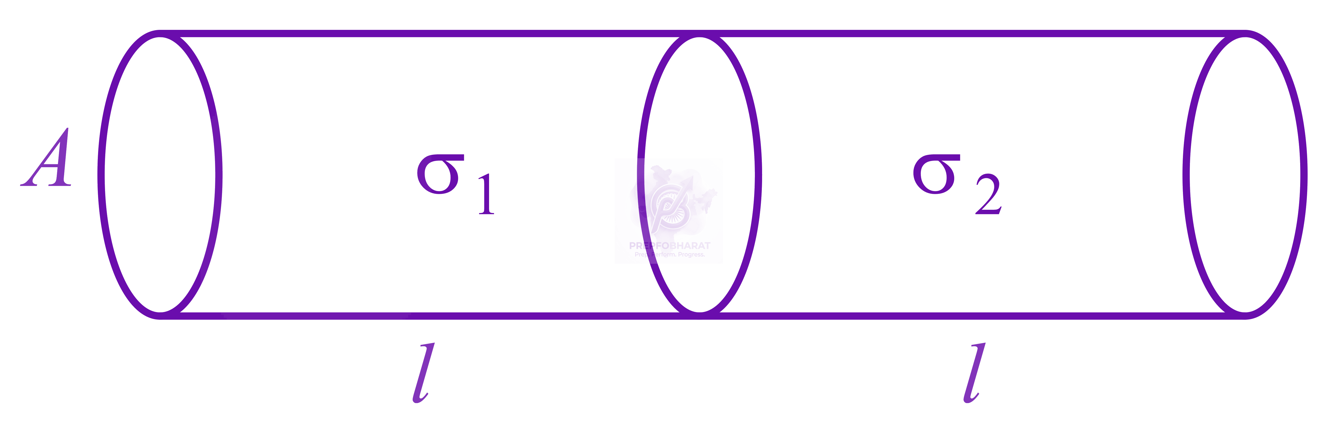 NEET 2015 Physics, Current Electricity — solution figure