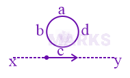 NEET 2015 Physics, Current Electricity — question figure