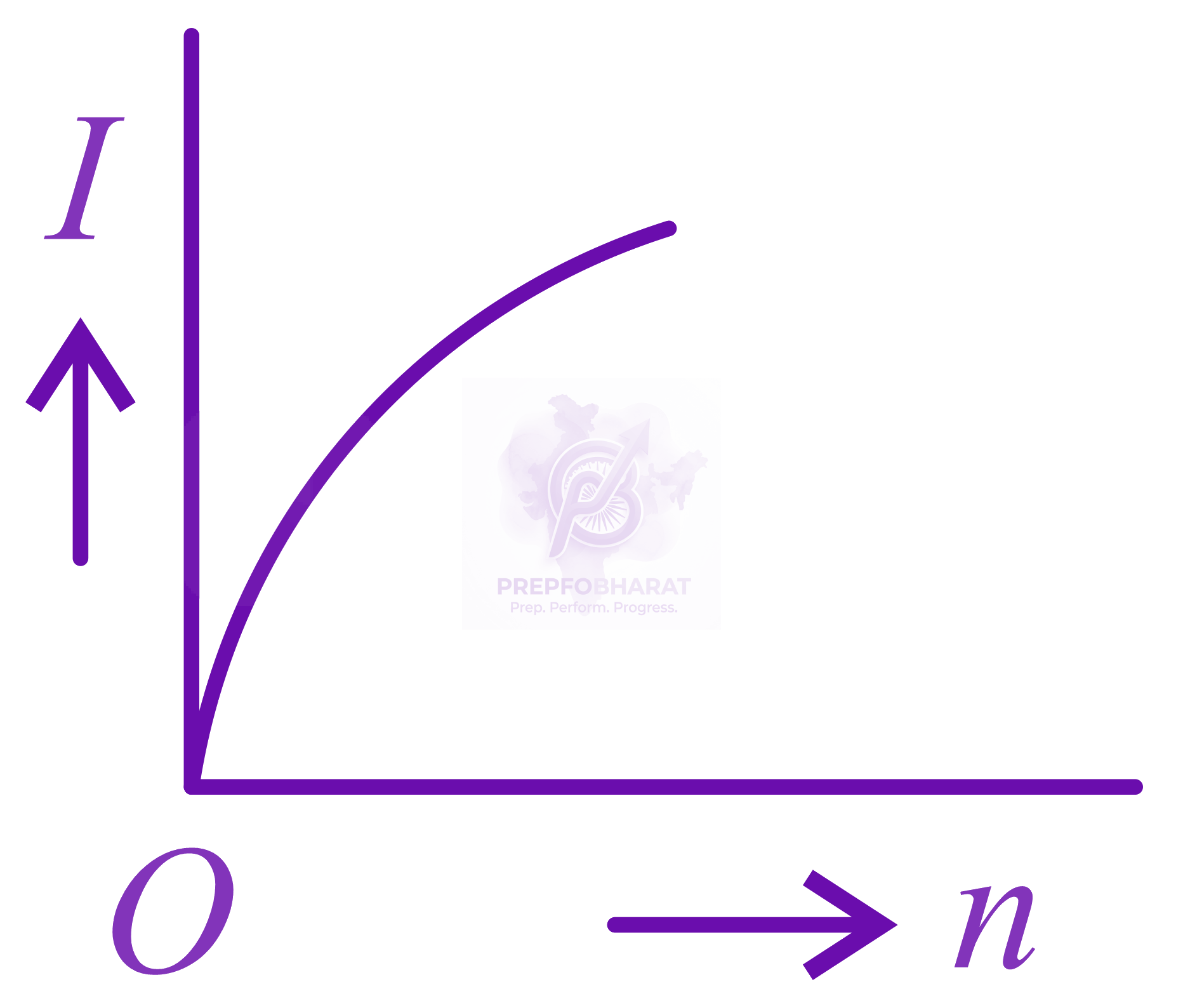 NEET 2018 Physics, Current Electricity — option A figure