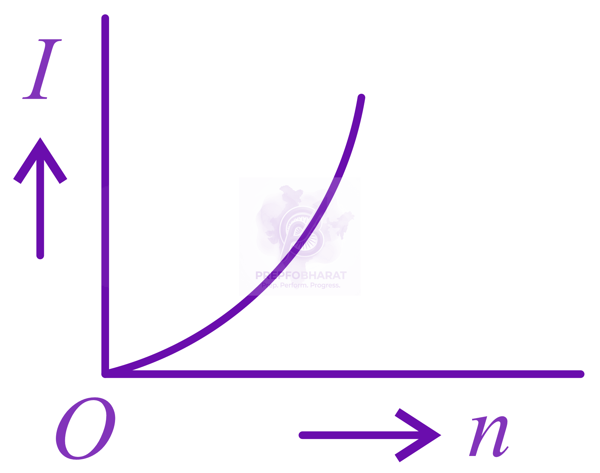 NEET 2018 Physics, Current Electricity — option B figure