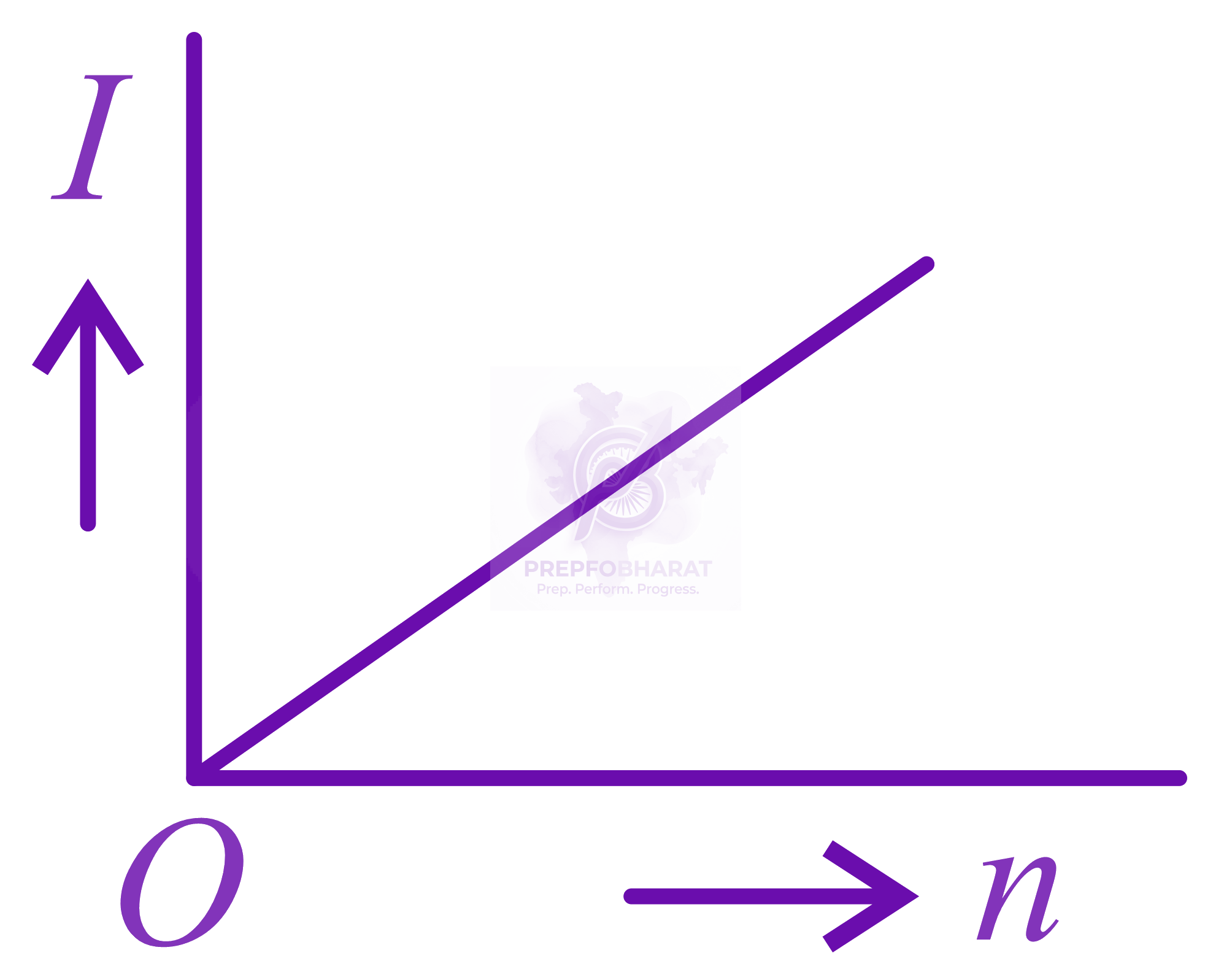 NEET 2018 Physics, Current Electricity — option C figure