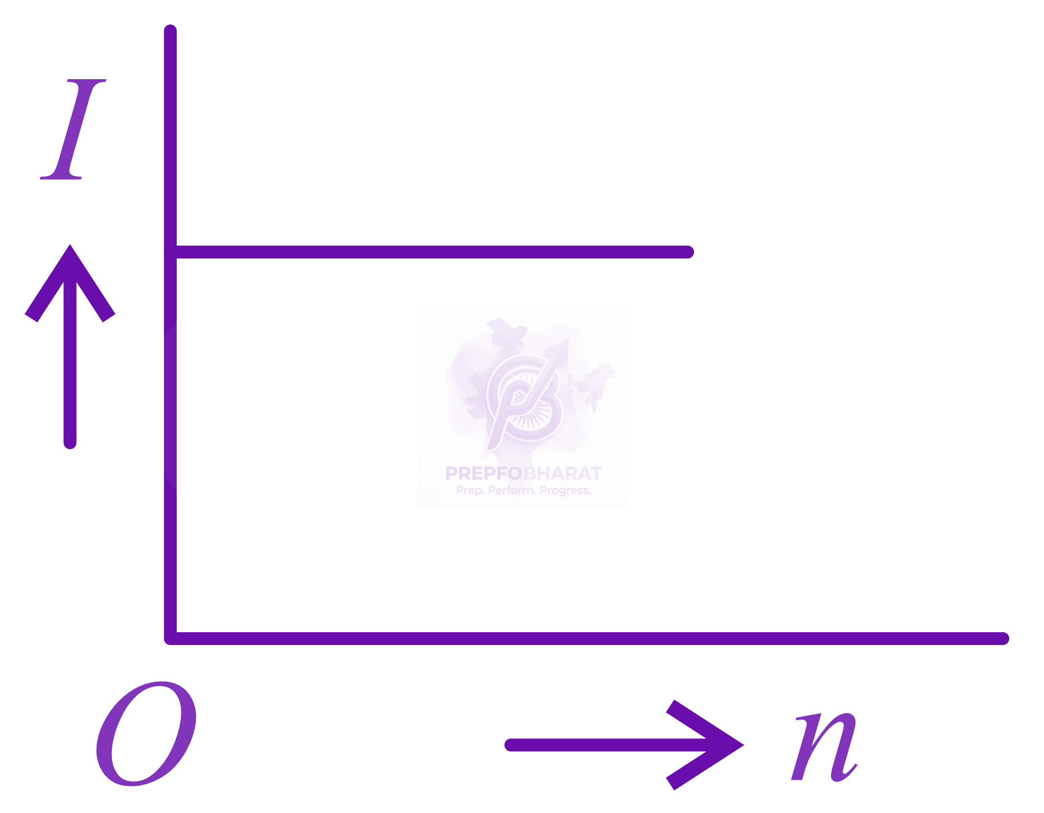NEET 2018 Physics, Current Electricity — option D figure