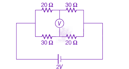 NEET 2019 Physics, Current Electricity — question figure