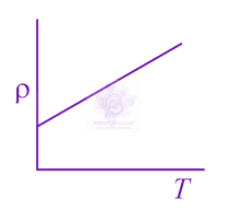 NEET 2020 Physics, Current Electricity — option A figure