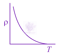 NEET 2020 Physics, Current Electricity — option B figure