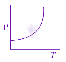 NEET 2020 Physics, Current Electricity — option C figure