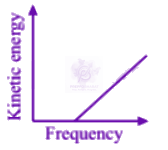 NEET 2004 Physics, Dual Nature of Matter — option D figure