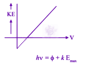 NEET 2004 Physics, Dual Nature of Matter — solution figure