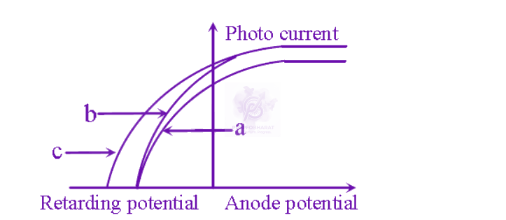 NEET 2009 Physics, Dual Nature of Matter — question figure