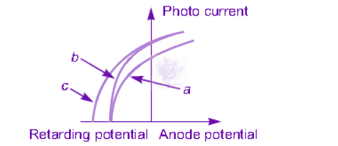 NEET 2009 Physics, Dual Nature of Matter — question figure