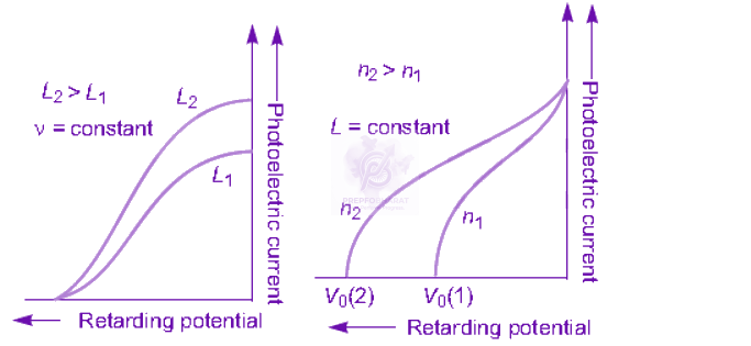 NEET 2009 Physics, Dual Nature of Matter — solution figure