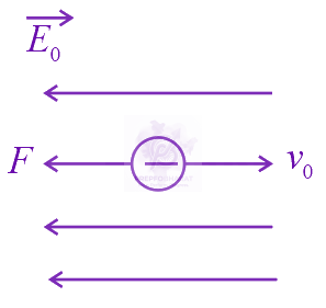 NEET 2018 Physics, Dual Nature of Matter — solution figure