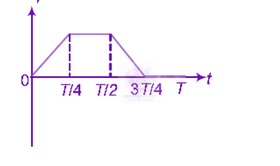 NEET 2011 Physics, Electromagnetic Induction — question figure