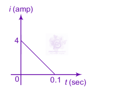 NEET 2012 Physics, Electromagnetic Induction — question figure