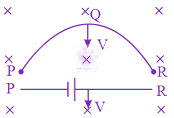 NEET 2014 Physics, Electromagnetic Induction — solution figure