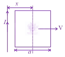 NEET 2015 Physics, Electromagnetic Induction — question figure