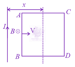 NEET 2015 Physics, Electromagnetic Induction — solution figure