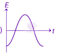 NEET 2019 Physics, Electromagnetic Induction — question figure 1
