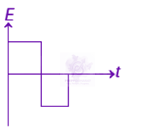 NEET 2019 Physics, Electromagnetic Induction — question figure 2