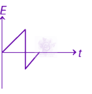 NEET 2019 Physics, Electromagnetic Induction — question figure 3