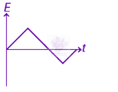 NEET 2019 Physics, Electromagnetic Induction — question figure 4
