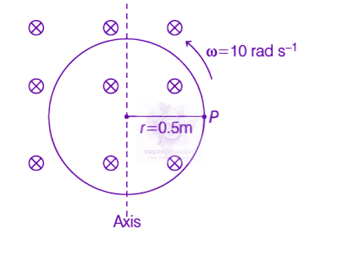 NEET 2019 Physics, Electromagnetic Induction — solution figure