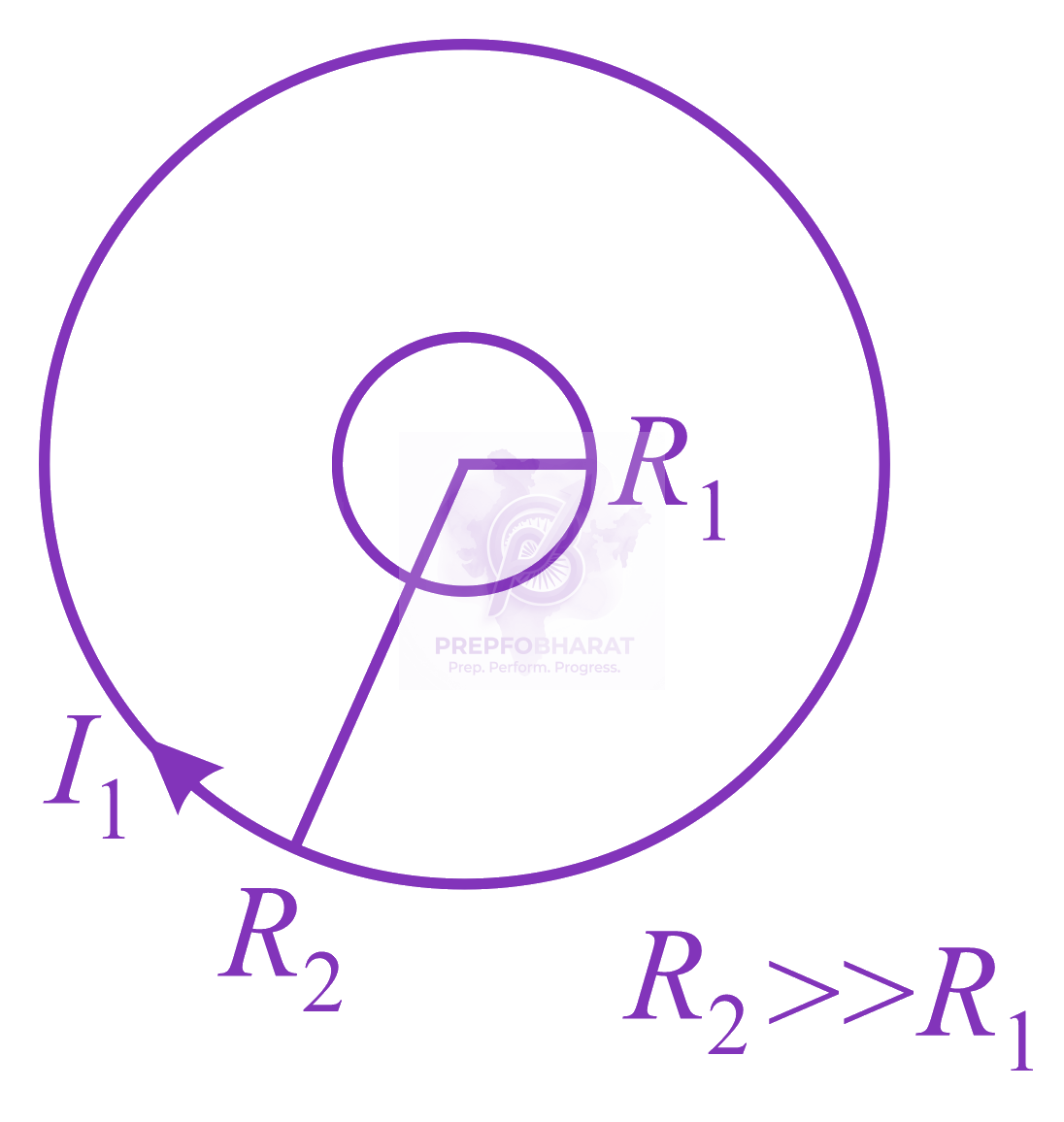 NEET 2021 Physics, Electromagnetic Induction — solution figure