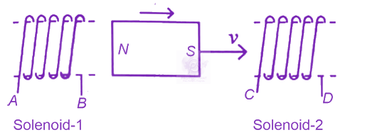 NEET 2024 Physics, Electromagnetic Induction — question figure