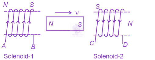 NEET 2024 Physics, Electromagnetic Induction — solution figure