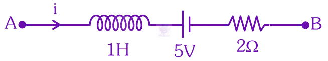 NEET 2025 Physics, Electromagnetic Induction — question figure