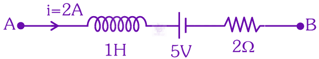 NEET 2025 Physics, Electromagnetic Induction — solution figure