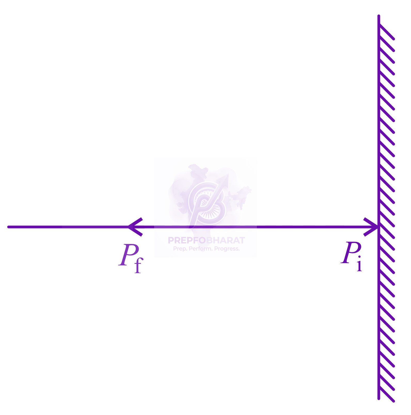 NEET 2015 Physics, Electromagnetic Waves — solution figure